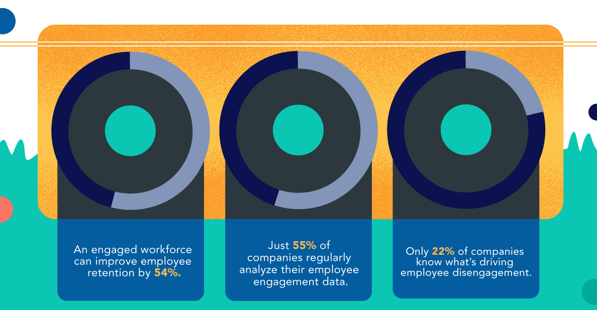 engaged workforce