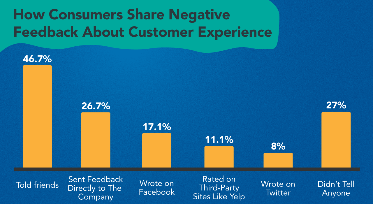 why churn matters