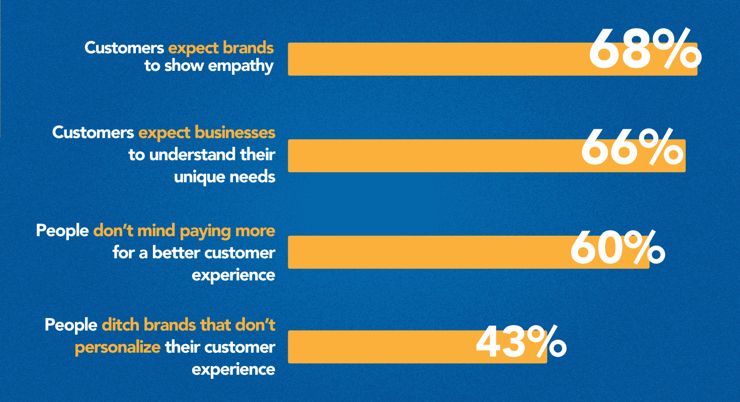 what is a good customer experience