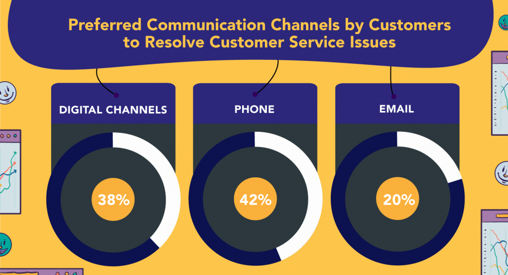 20-customer-service-metrics-you-should-be-monitoring-closely