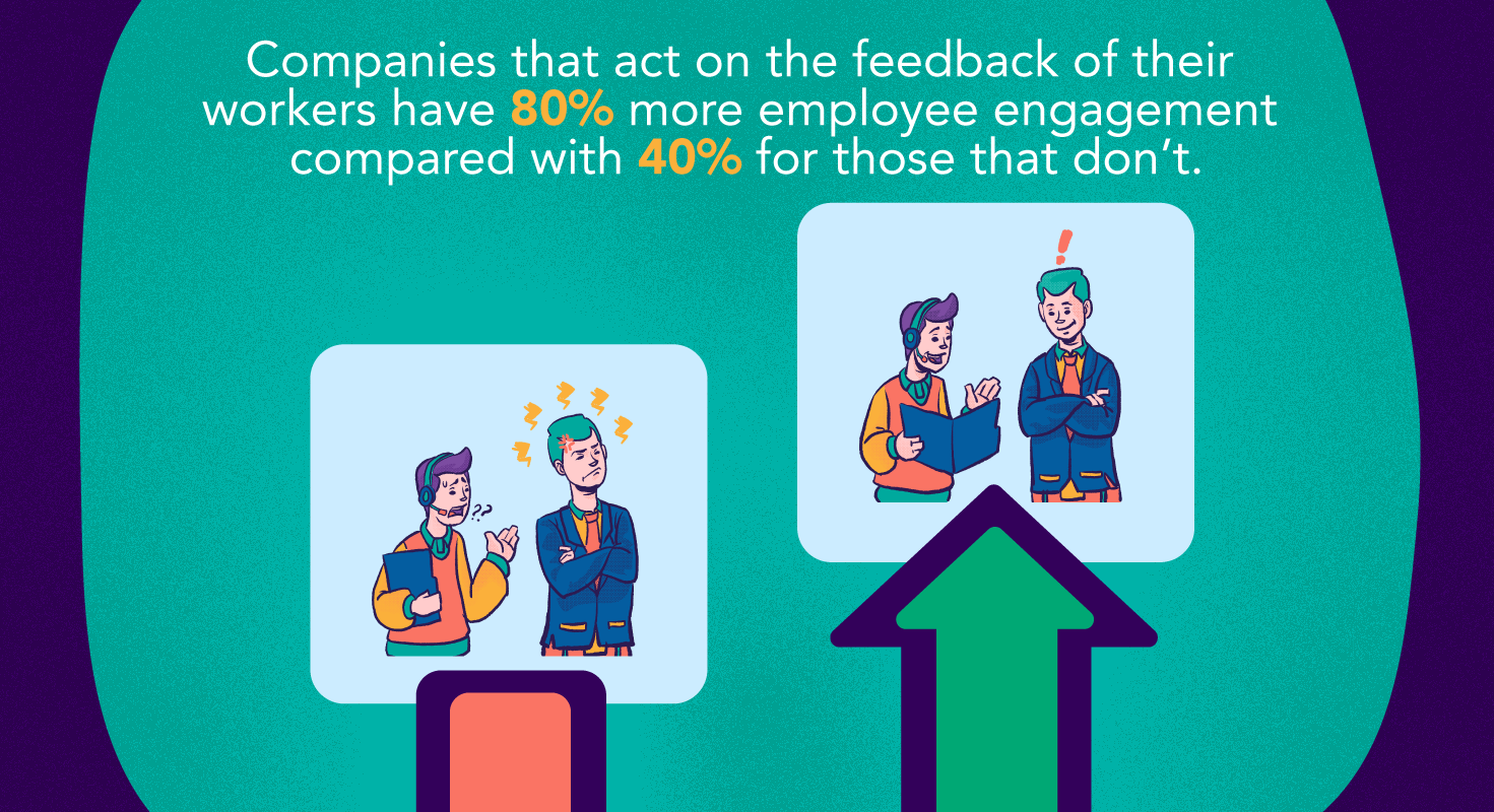 companies that act on feedback