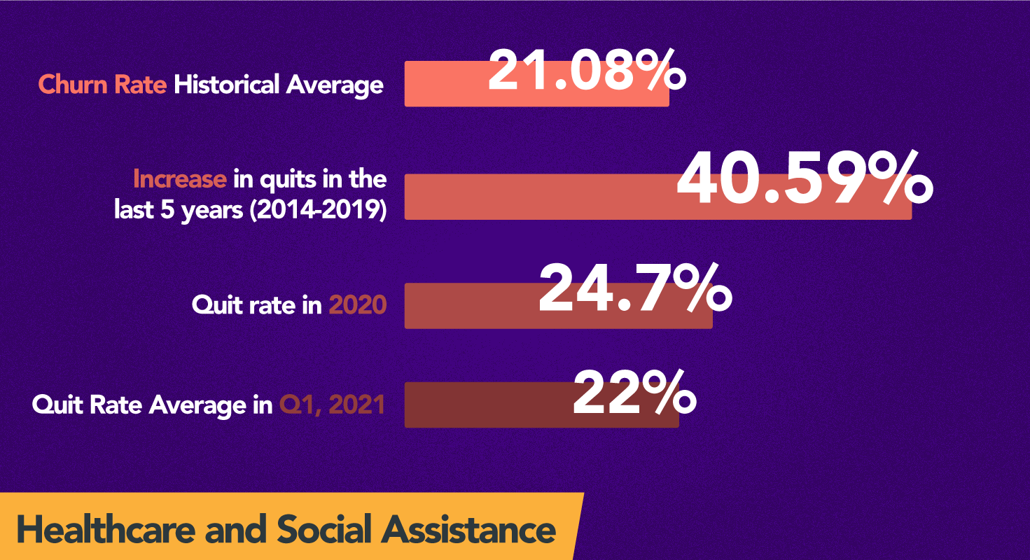 Healthcare and Social Assistance