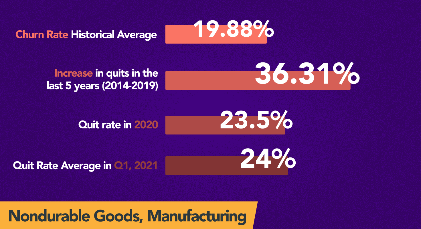 Nondurable Goods_ Manufacturing