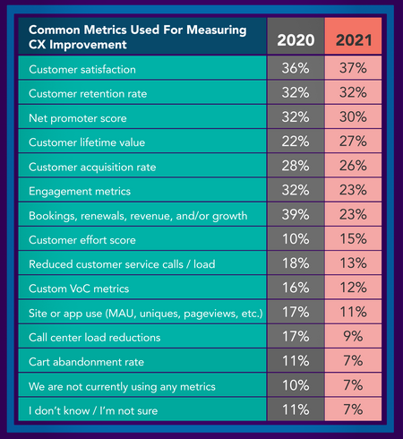 using csat to improve customer satisfaction