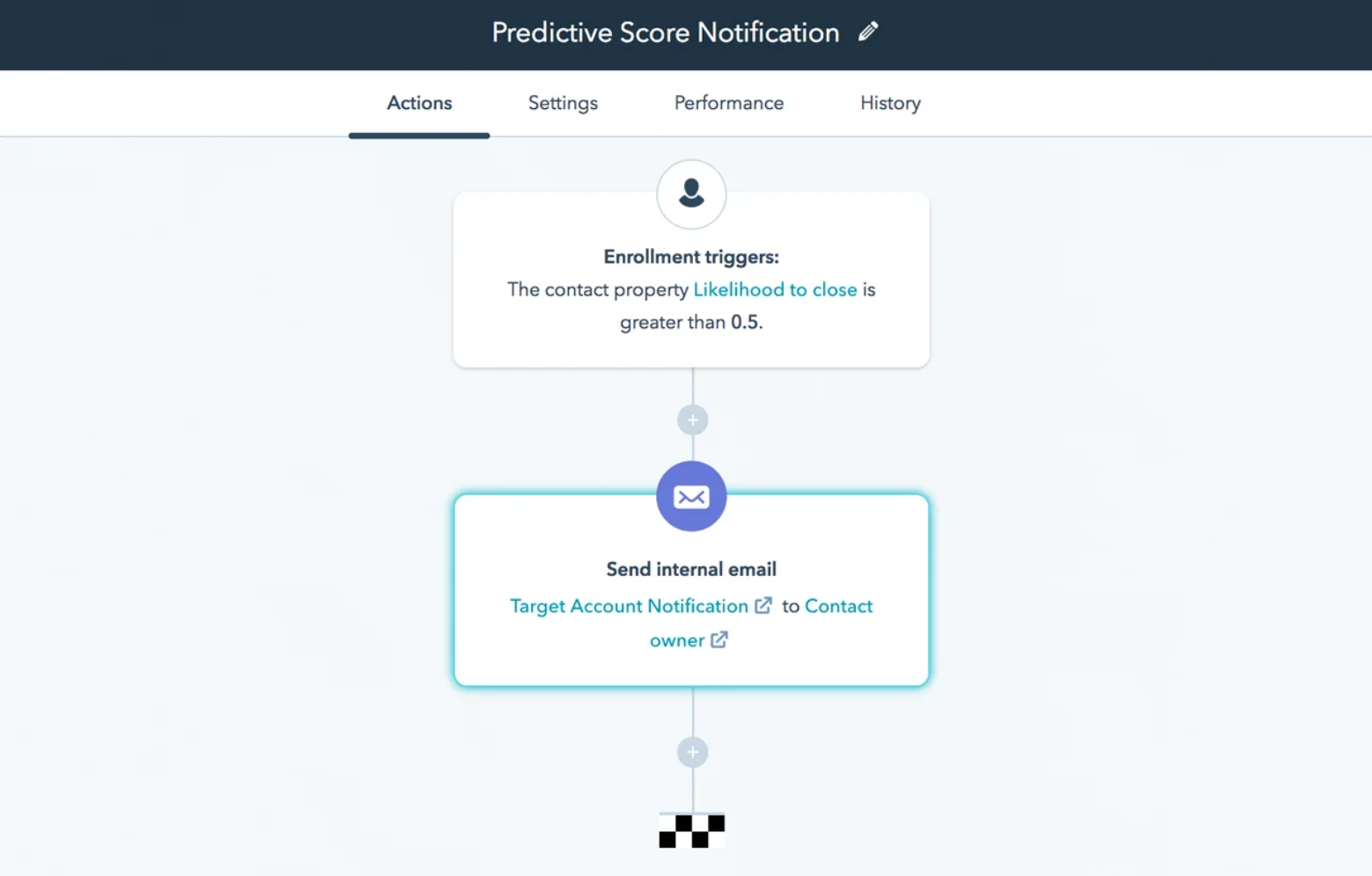 Predictive Lead Scoring Automation