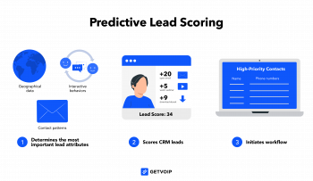 What is Predictive Lead Scoring? Benefits & Practical Tips
