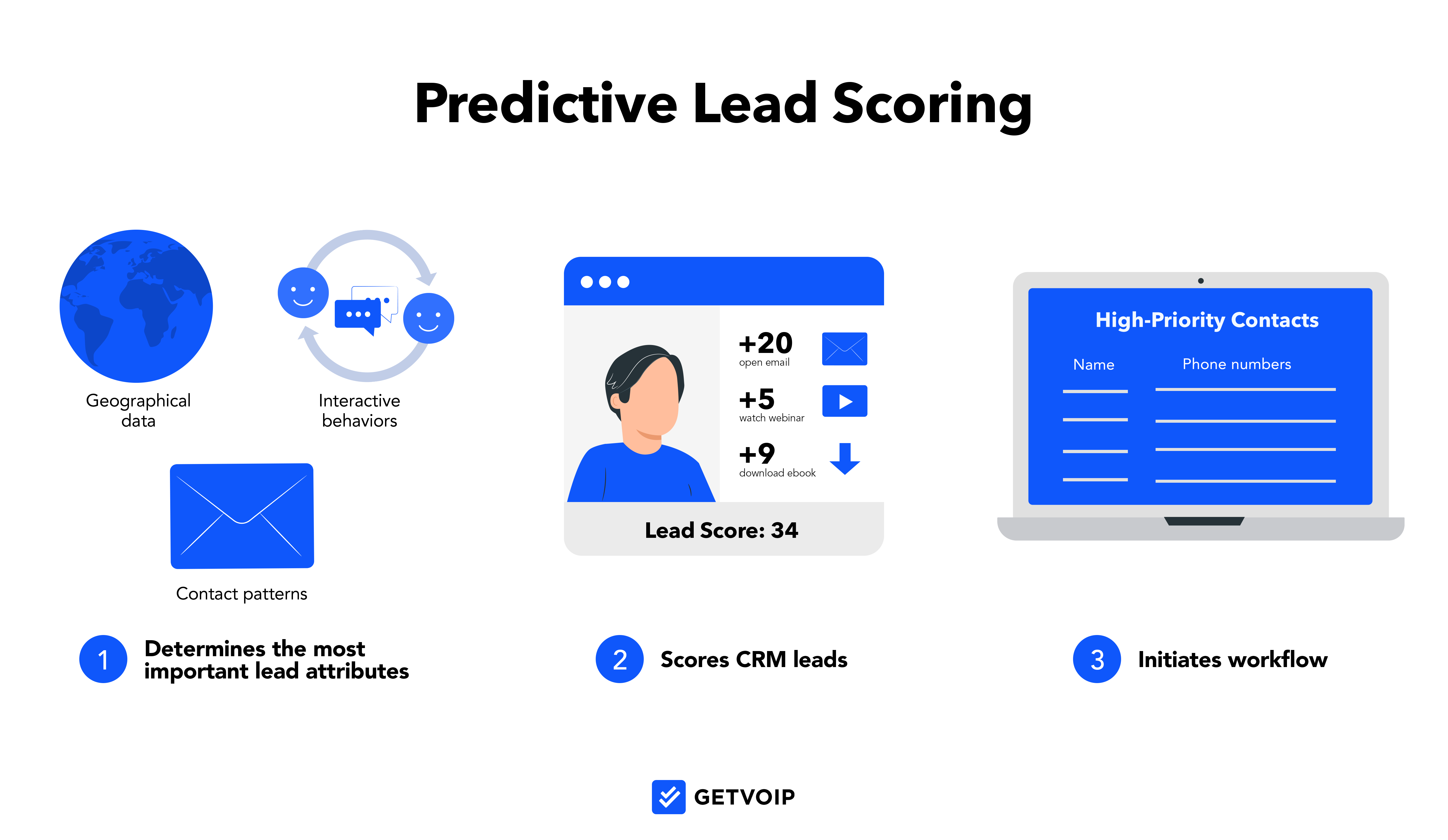 Predictive Lead Scoring - Custom Image-Transparent