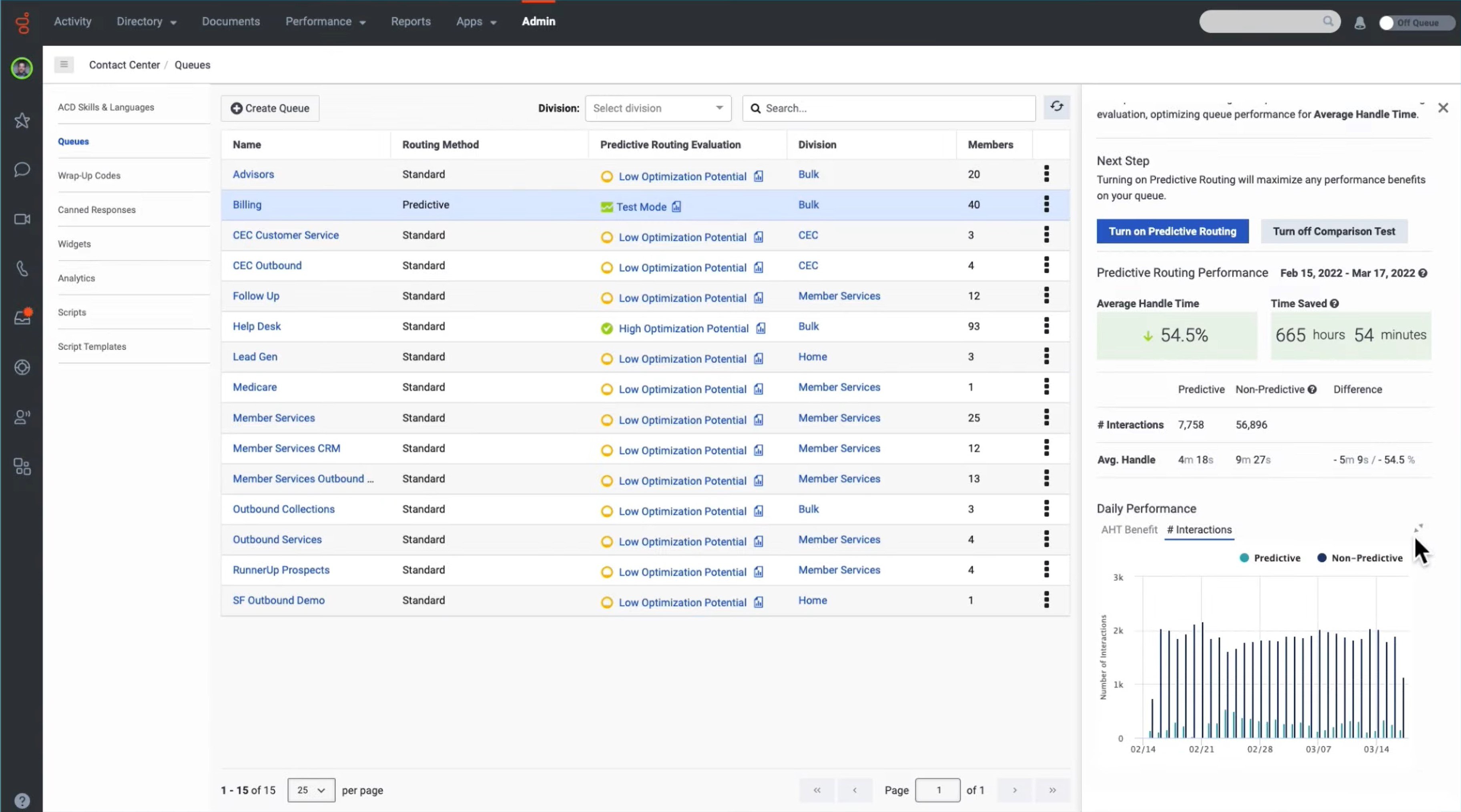 Genesys Queue KPIs and Predictions