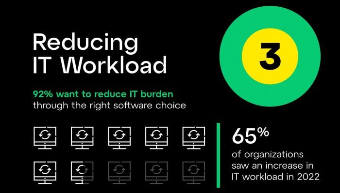 Reduce Workload GoTo