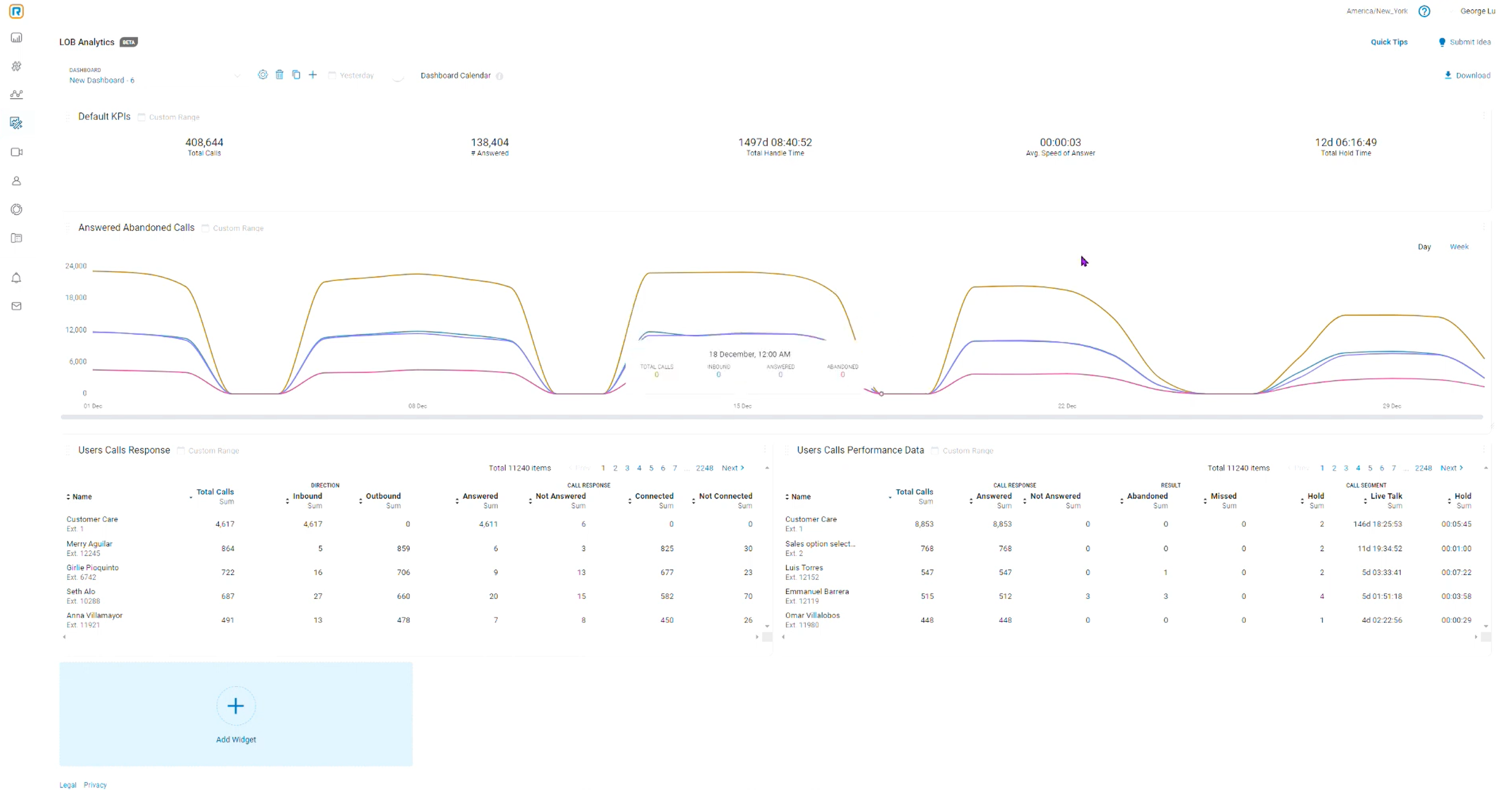 RingCentral Analytics