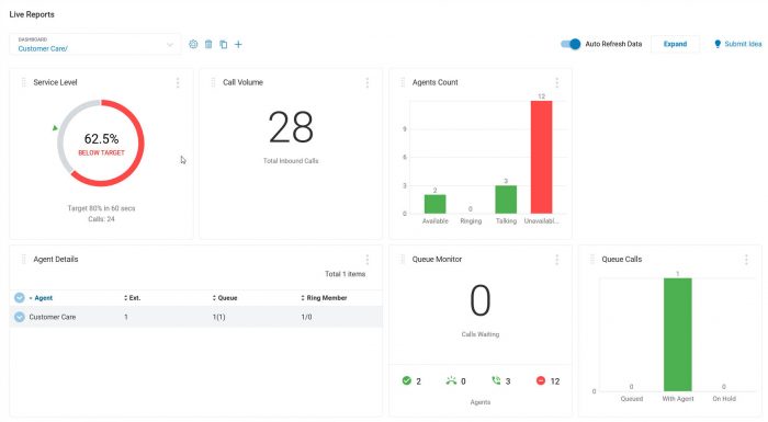 RingCentral vs 8x8: Detailed Head-to-Head Comparison