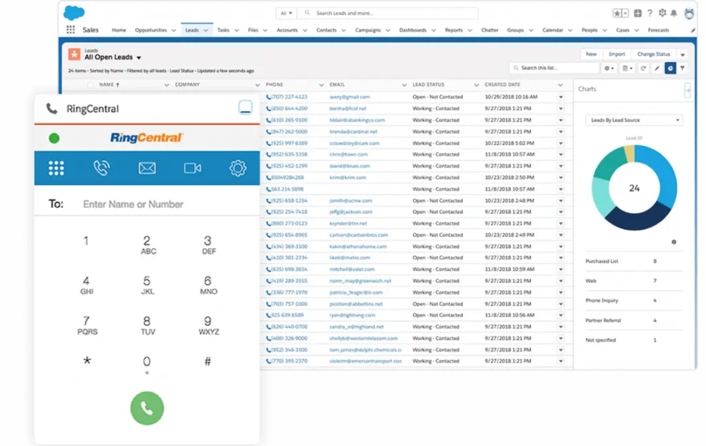 RingCentral Automation