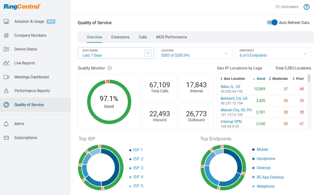 RingCentral analytics