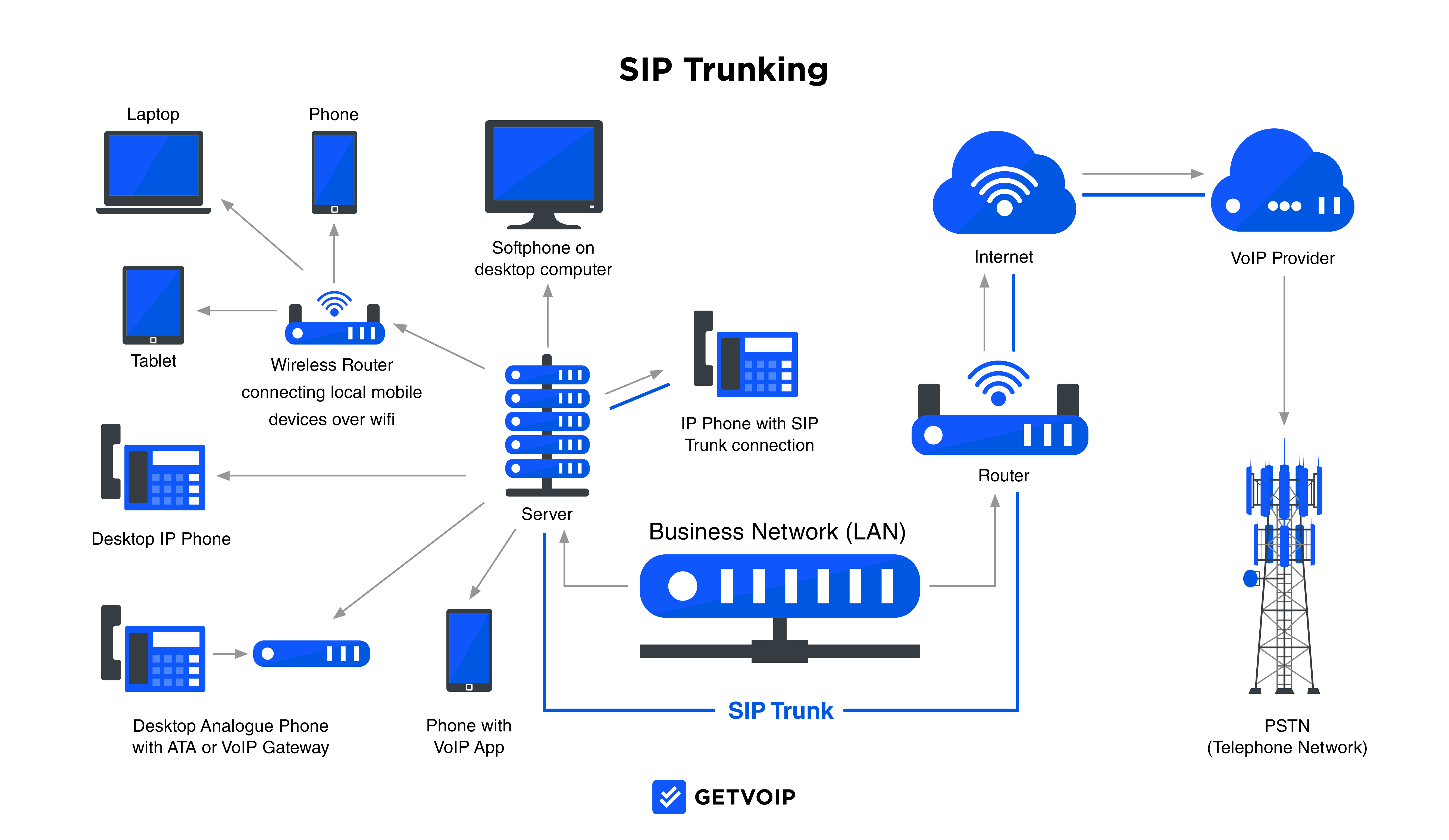 How Does Sip Phone System Work - Infoupdate.org