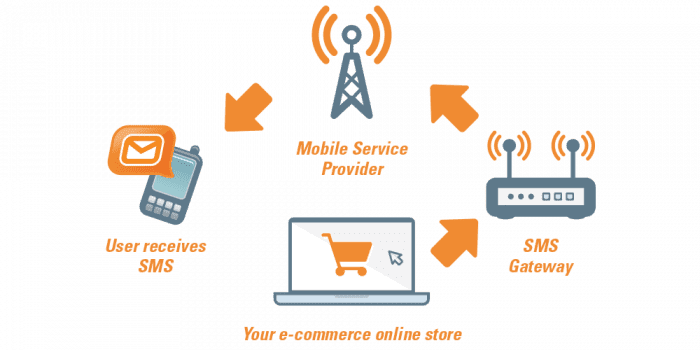 the purpose of communication APIs