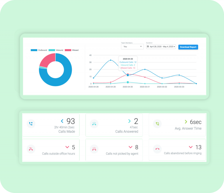 JustCall Pricing, Plans, & Features – Complete Review