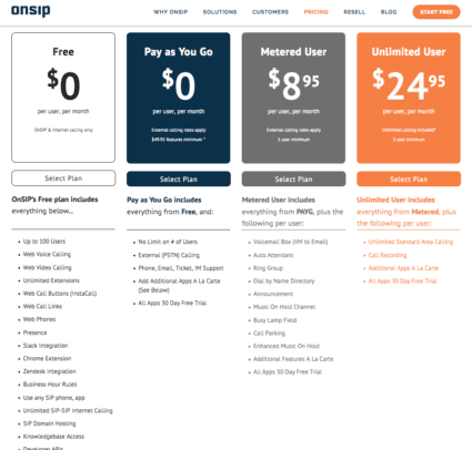 OnSIP Launches New Game Changing Freemium Plan