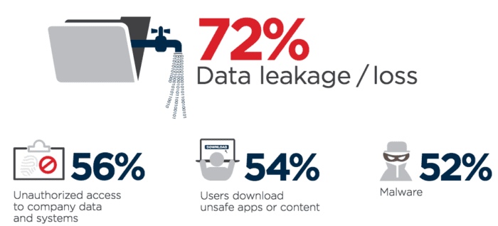 state-of-byod-in-2017-how-to-secure-your-security-nightmare