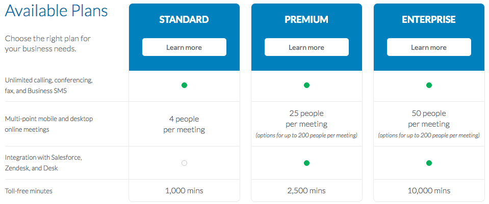 pamfax vs ringcentral