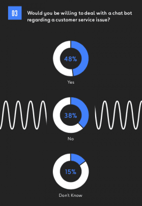 customer service chatbot for retail
