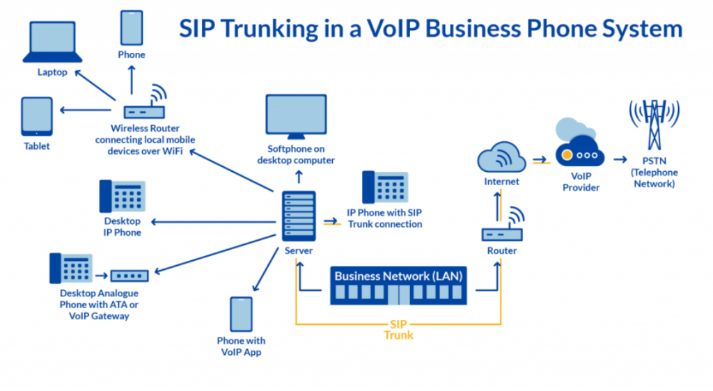 SIP vs PRI Trunks: Is There a Clear Preference? | GetVoIP