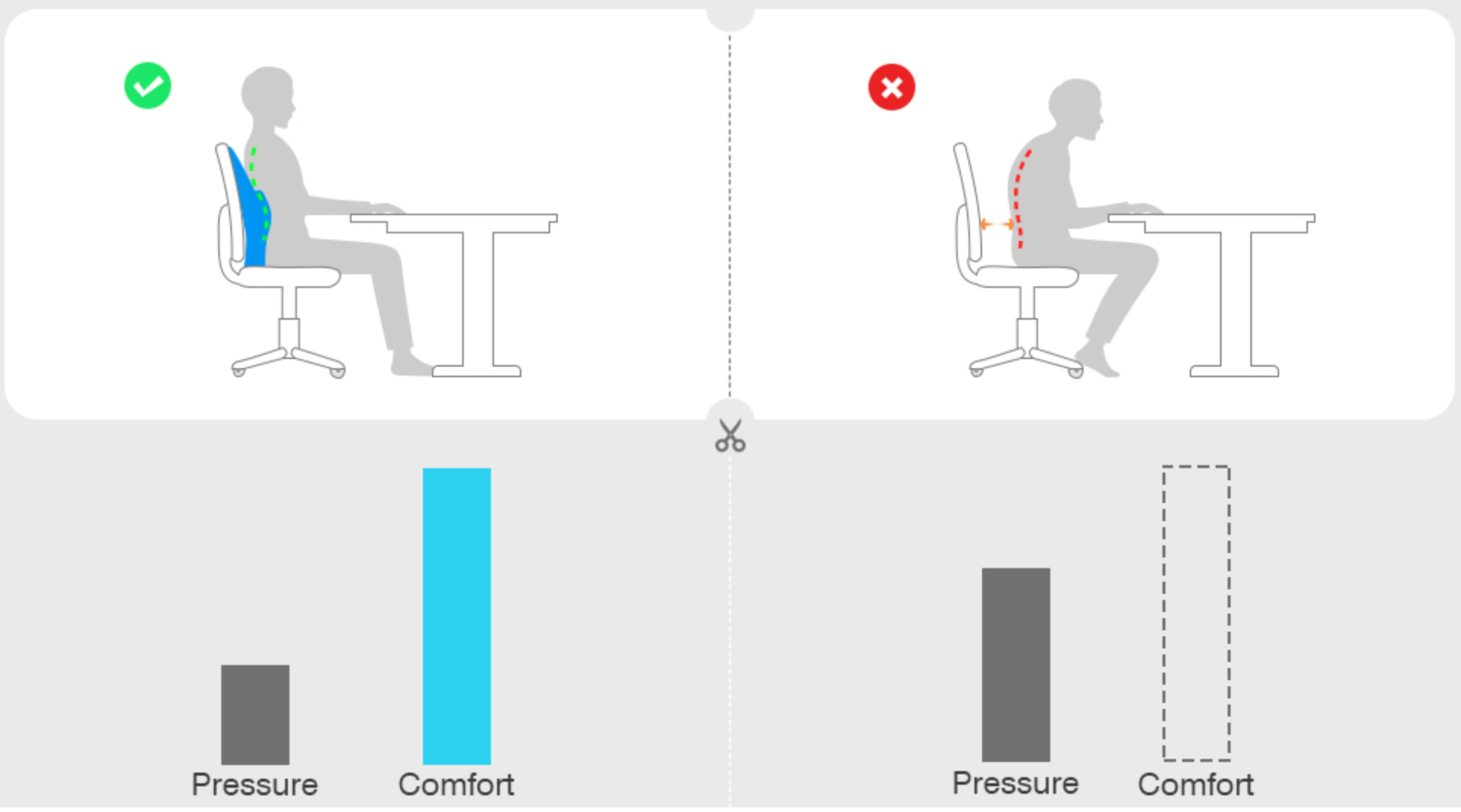 Gugusure Lumbar Support Pillow