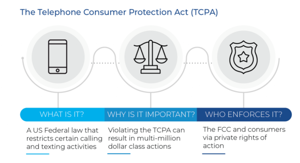 The Complete Guide to TCPA Compliance for Contact Centers