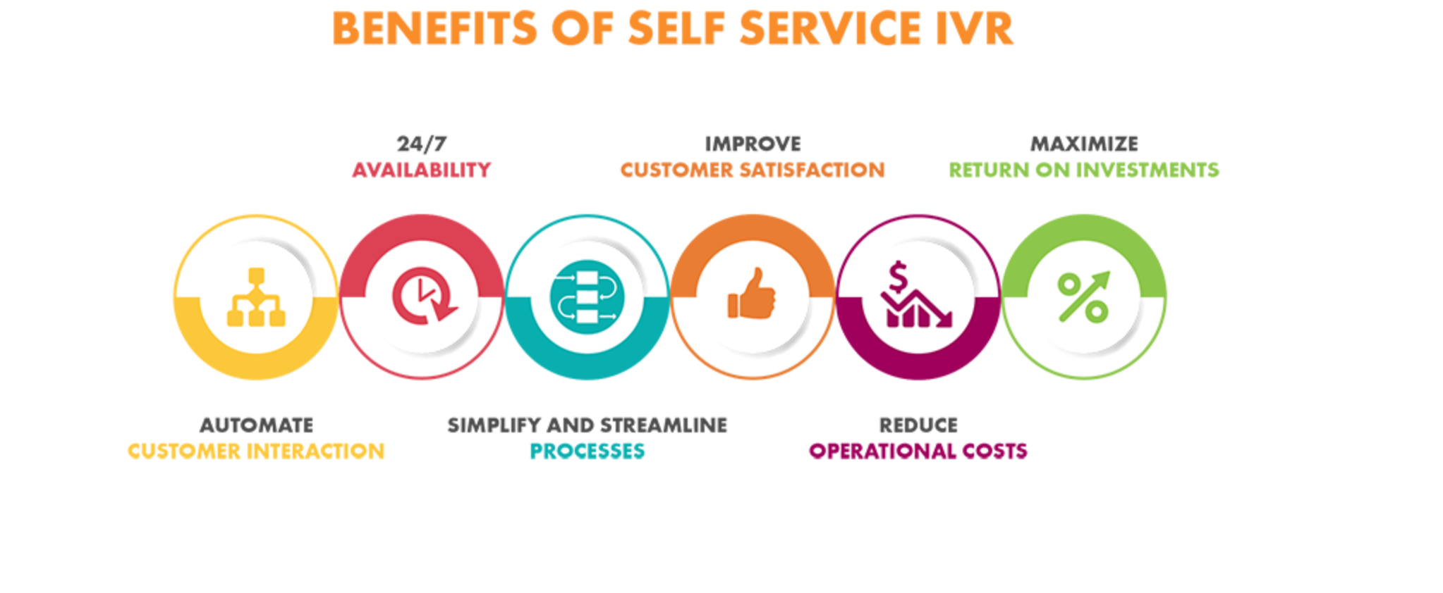 benefits of self-service IVR