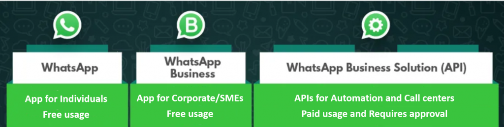 What is WhatsApp for Business: Pricing, Features, Benefits