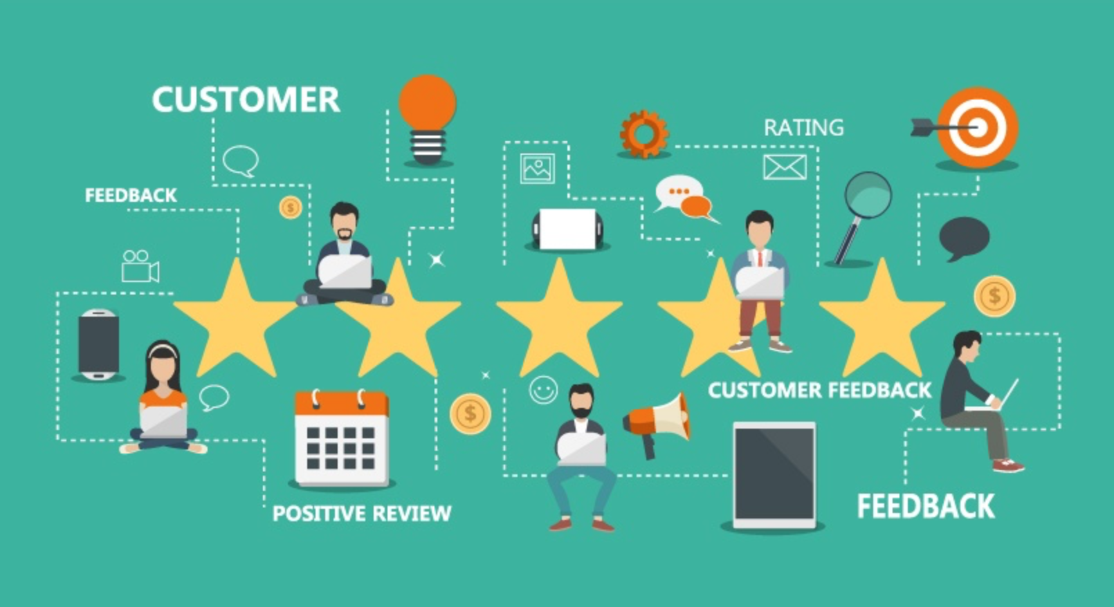 Social Media Customer Service
