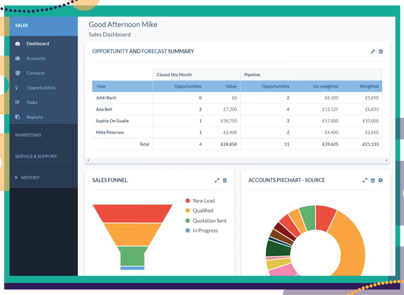 really simple systems crm