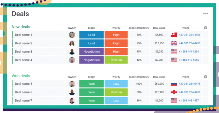 25 Best Examples of CRM Software