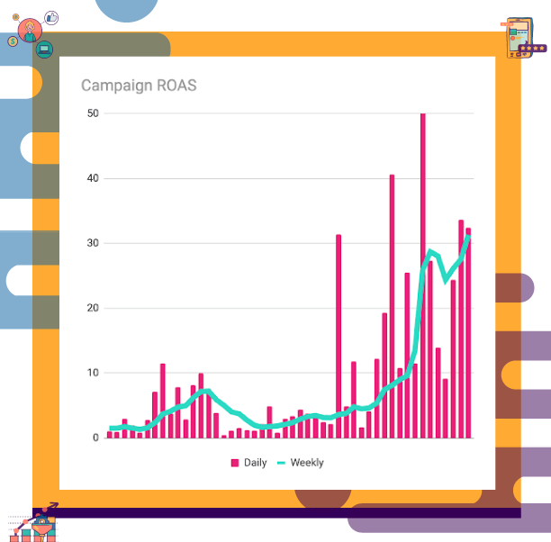 retargeting strategy