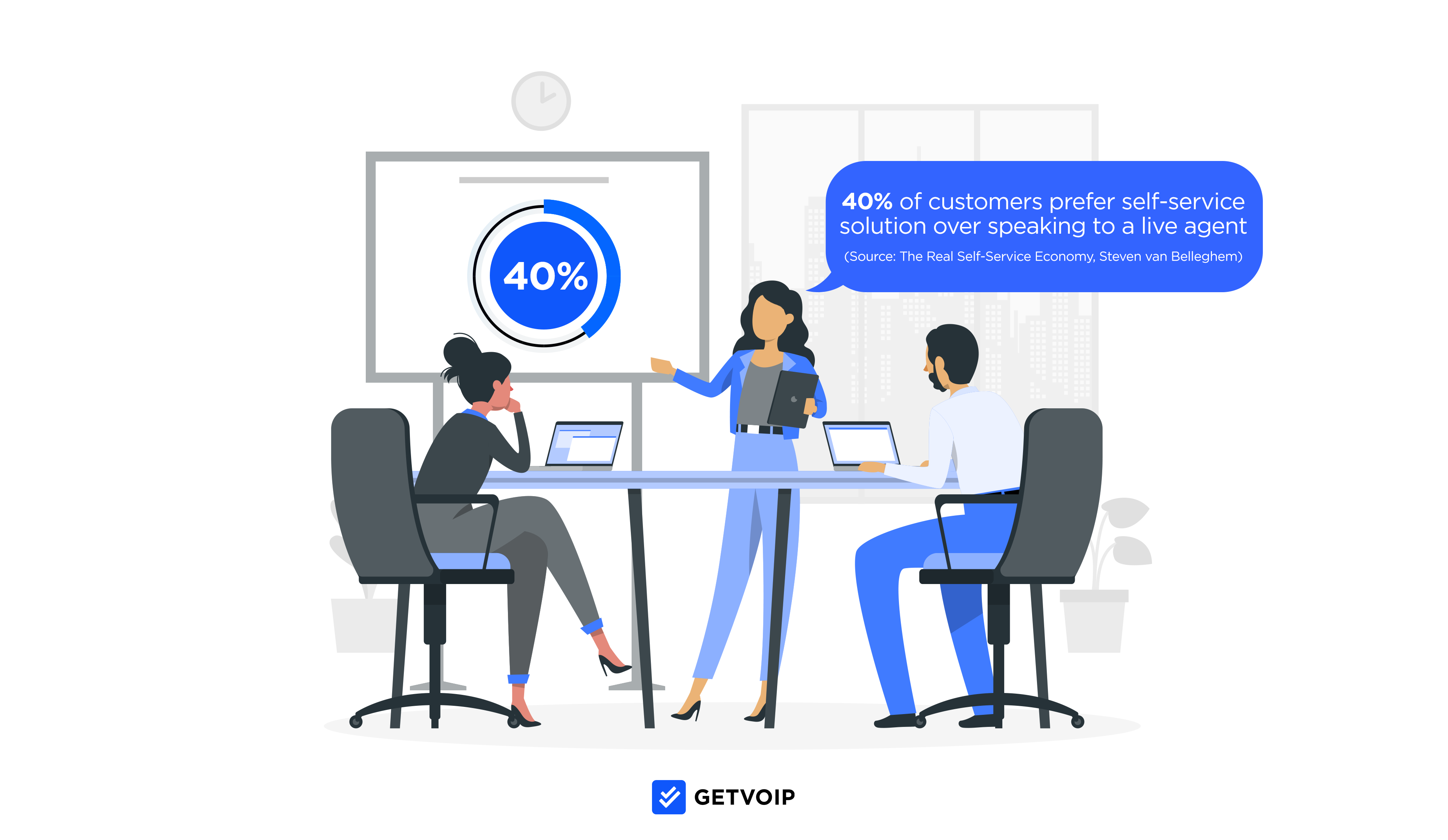 Self-Service IVR: Do's and Don'ts, Benefits & Downsides