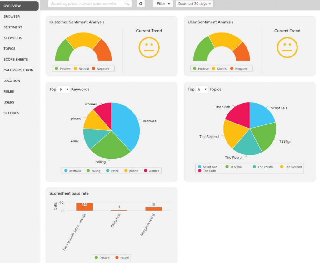 Multichannel Contact Center 101: All you Need to Know