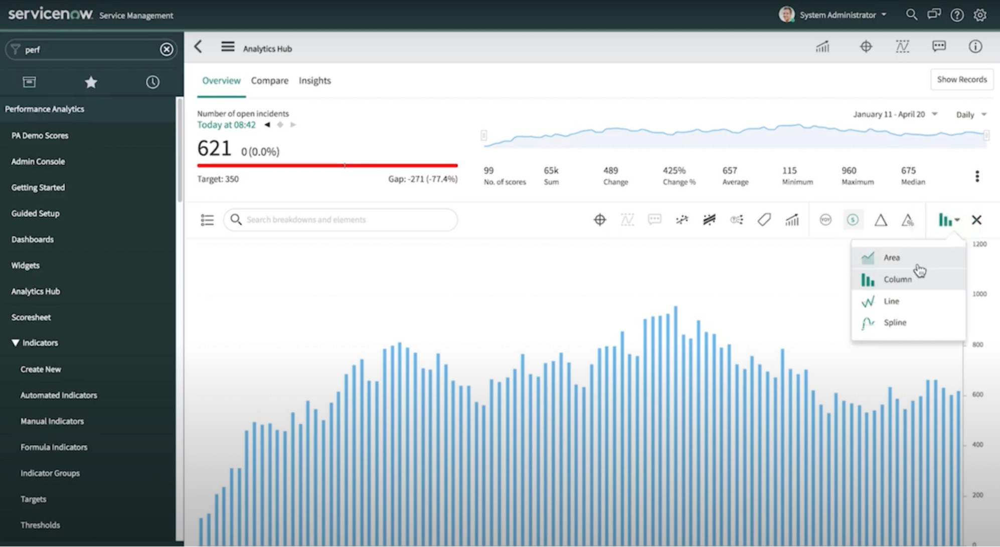 ServiceNow Analytics