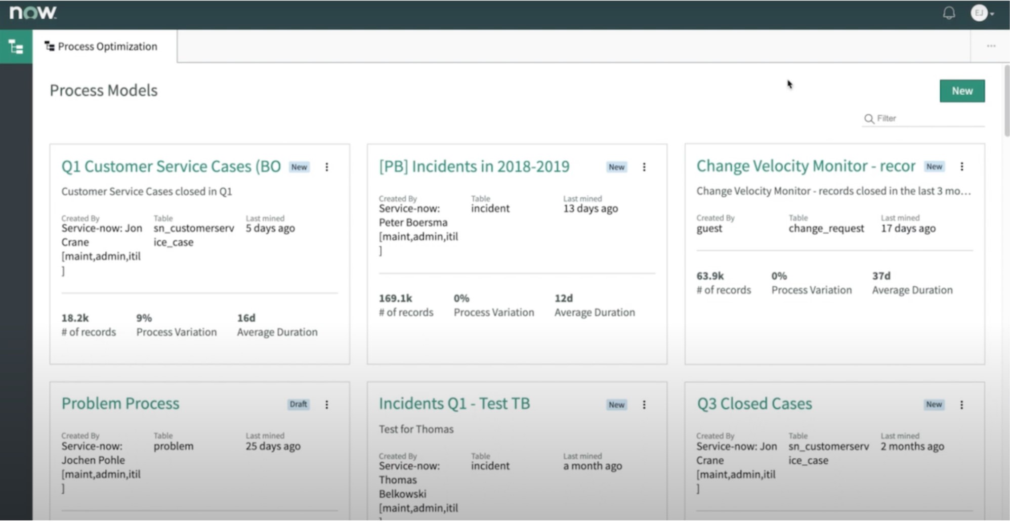 ServiceNow Process Models