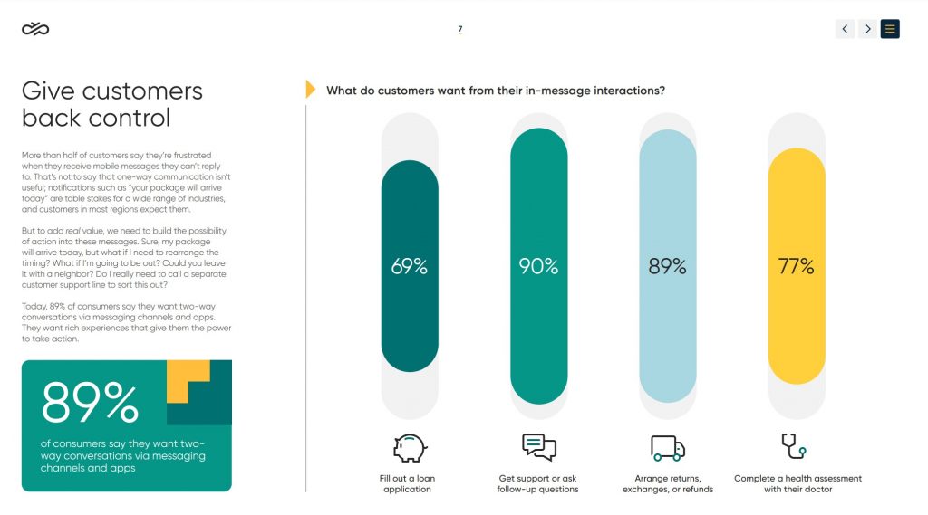 Sinch CX Report 2022 Customer Expectations