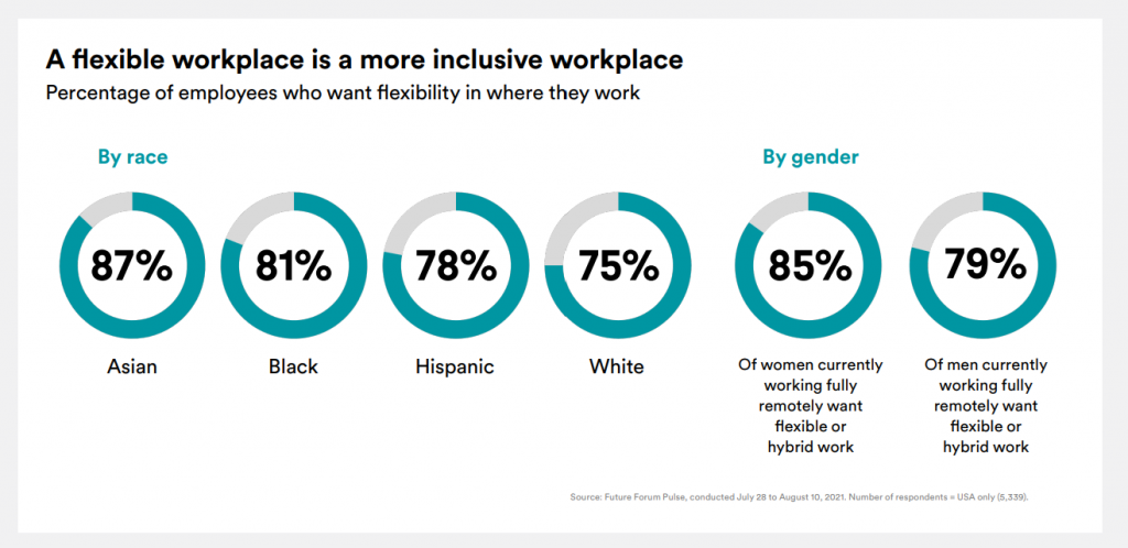 Slack Workplace Diversity
