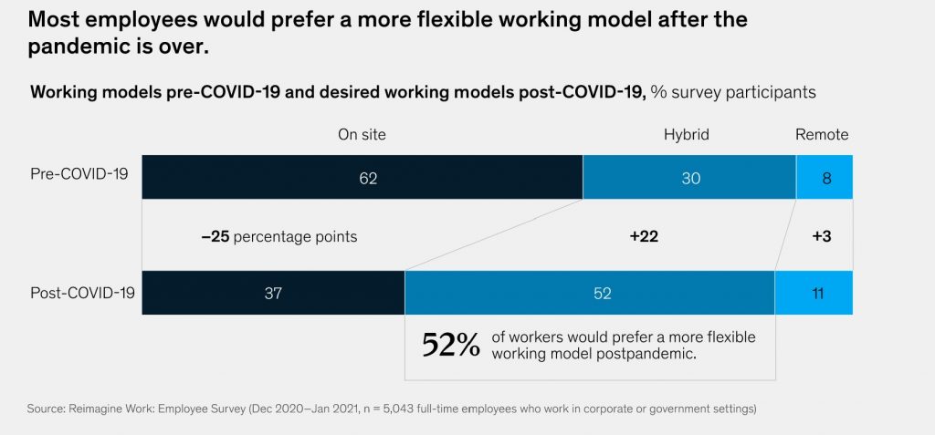 More Companies Head Back to the Office While Employees Demand Hybrid Work