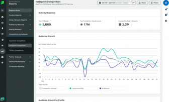 Sprout Social Dashboard