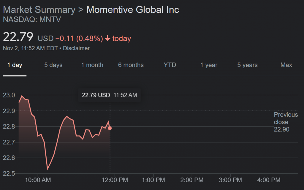 CRM Giant, Zendesk Deepens CX Ties, Acquires SurveyMonkey