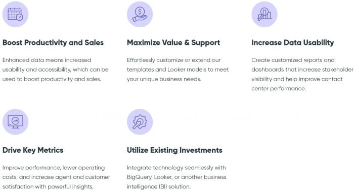 TTEC Digital CCAI Marketplace