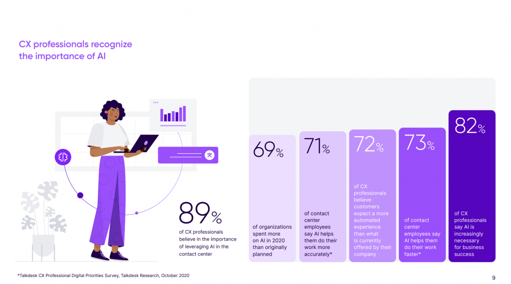 TalkDesk Survey GetVoIP News