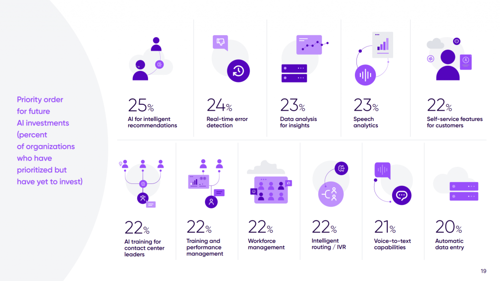 TalkDesk Survey GetVoIP News