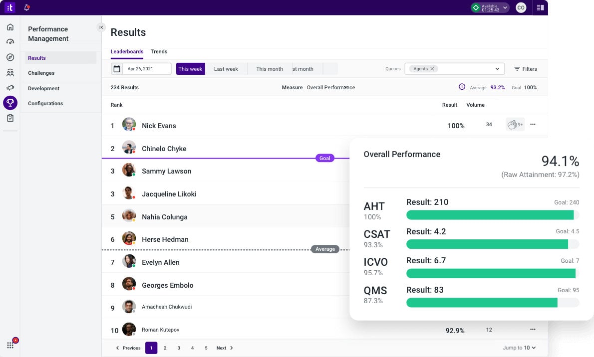 Talkdesk performance management