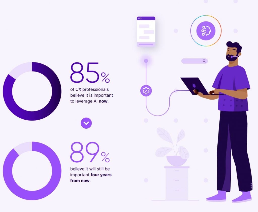 The future of AI 2022, Progressing AI maturity in the contact center, Talkdesk Research Report