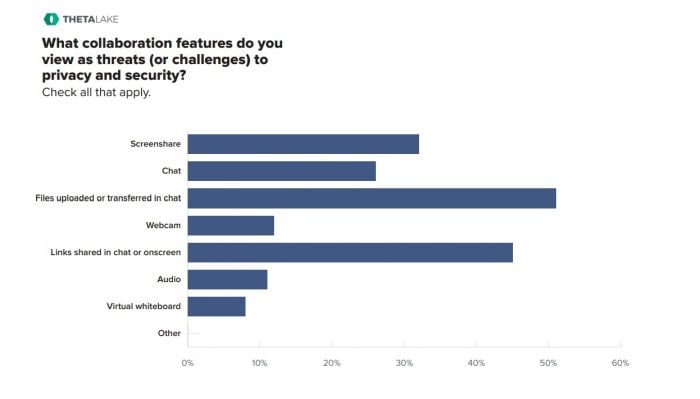 Threats and Challenges to Enterprise Security Theata Lake