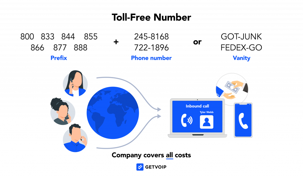 how to get toll free number in twilio