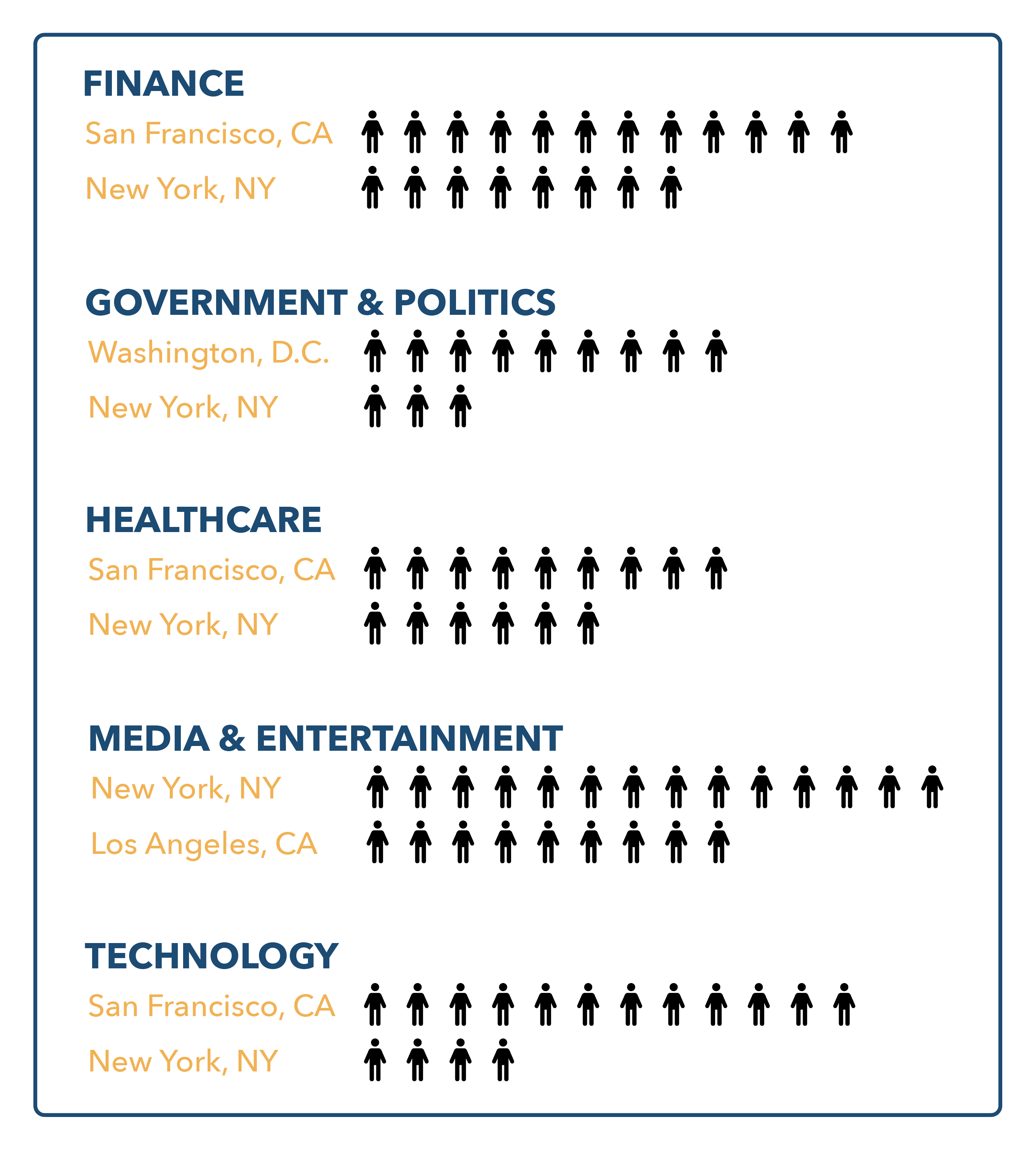 findings by industry for getvoip research